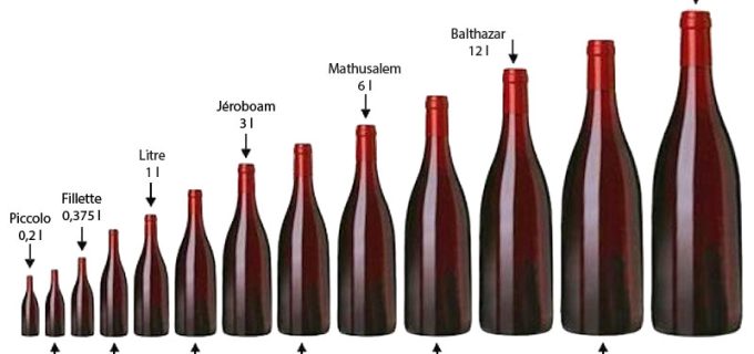 Tamaños de botellas